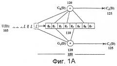 Высокоскоростной модуль сложения (сравнения) выбора для декодера витерби (патент 2246751)