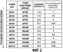 Передающее устройство и способ передачи данных (патент 2421916)