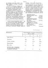Состав теплоизоляционной смеси для металлических форм (патент 1321511)
