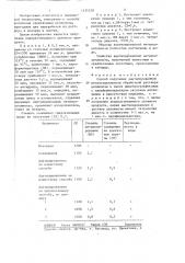 Способ получения ацетилированной метилолцеллюлозы (патент 1435578)