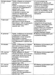 Способ очистки раствора тромбина от инфекционных частиц (патент 2468032)