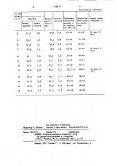 Состав огнеупорной обмазки для тиглей (патент 1158279)