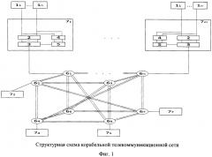 Корабельная телекоммуникационная сеть (патент 2597000)