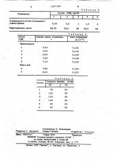 Смазочно-охлаждающая жидкость для механической обработки металлов (патент 1027189)