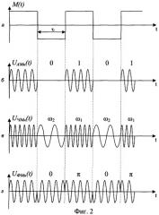 Устройство для определения частоты, вида модуляции и манипуляции принимаемых сигналов (патент 2361225)