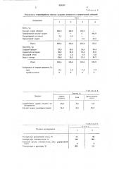 Способ переработки кислого гудрона (патент 454244)