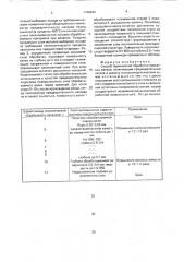 Способ термической обработки прокатных валков (патент 1740443)