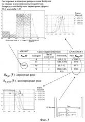 Способ доводки двигателя (патент 2474804)