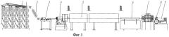 Технологическая линия для изготовления композитной арматуры (патент 2468161)