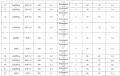 Способ получения метилэтилкетона и бутадиена-1,3 (патент 2574060)