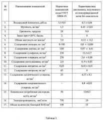 Способ регенерации воды из мочи (патент 2659201)