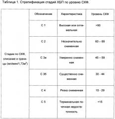 Способ лечения больных хронической болезнью почек с3-с5 на додиализном этапе, исключая пиелонефриты, мочекаменную болезнь (патент 2646467)