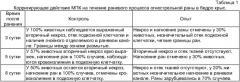 Композит для лечения огнестрельных ран и способ лечения огнестрельных ран (патент 2367417)