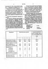 Кормовая добавка для сельскохозяйственной птицы (патент 1801336)