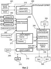 Способ и устройство сбора, записи и использования данных, снимаемых в летательном аппарате (патент 2468439)