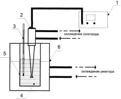Способ измельчения твердых компонентов для изготовления смесевого ракетного твердого топлива (патент 2425820)