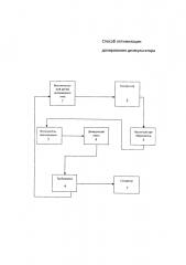 Способ оптимизации дозирования деэмульгатора (патент 2632744)