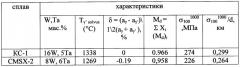 Способ обработки отливок из жаропрочных никелевых сплавов для монокристального литья (патент 2361012)