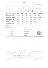 Фритта для получения эмалевого покрытия (патент 1433922)