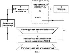 Генератор хаотических сверхвысокочастотных импульсов (патент 2386204)
