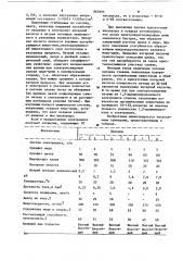 Электролит латунирования (патент 865995)