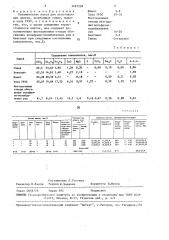 Керамическая масса для изготовления плиток (патент 1481228)