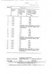 Резиновая смесь (патент 1807998)