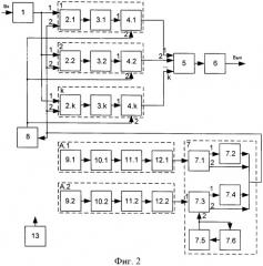 Устройство для обработки изображений на основе двумерного способа размножения оценок (патент 2406130)