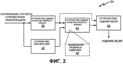 Способ и устройство для получения характеристики качества канала (патент 2549359)