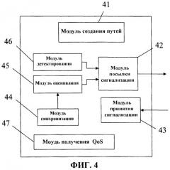 Способ, устройство и система связи для защиты передачи сигнализации (патент 2466505)