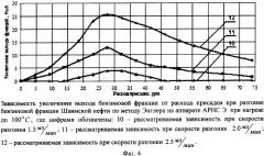 Способ интенсификации процесса первичной перегонки нефти (патент 2359991)