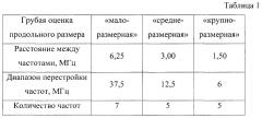 Устройство распознавания воздушно-космических объектов в двухдиапазонных радиолокационных комплексах с активными фазированными антенными решетками (афар) (патент 2665032)