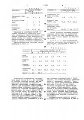 Антиадгезионная смазка для отделения формованных изделий из эластичного пенополиуретана (патент 753657)