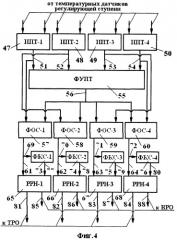 Паровой котел с секционированным пароперегревателем острого пара и автоматическая система газового регулирования равномерности нагрева пара в секциях такого пароперегревателя (патент 2376524)