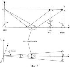 Способ определения местоположения источника радиоизлучения (патент 2334244)