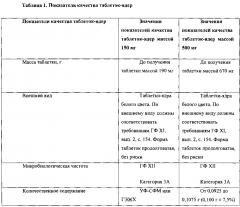 Фармацевтические композиции с пролонгированным высвобождением для лечения цереброваскулярных расстройств (патент 2611339)