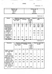 Полимербетонная смесь (патент 1694522)