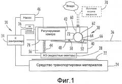 Система подачи жидкости (патент 2538522)