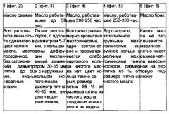 Способ экспресс-оценки рабочих свойств работающих моторных масел в полевых условиях методом 