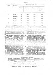 Способ изотермического отжига проката (патент 1086020)