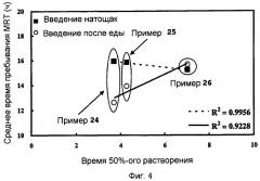 Твердый фармацевтический препарат матричного типа (патент 2465916)