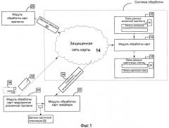 Система и способ обработки коммиссий для карты (патент 2518983)