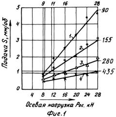 Многоярусное долото режущего типа (патент 2310732)