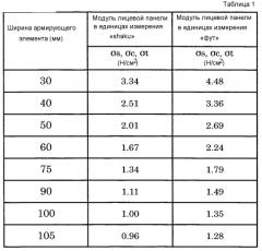 Способ изготовления упрочненного пенополистирольного (eps) теплоизолятора, упрочненный eps-теплоизолятор и упрочненная теплоизоляционная панель с его использованием (патент 2584166)