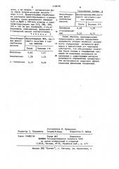 Способ определения активности эстераз в тканях пшеницы (патент 1138739)