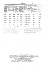 Способ получения окиси магния,легированной фторидом лития (патент 1049430)