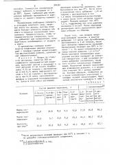 Способ изомеризации димеров пропилена (патент 906361)