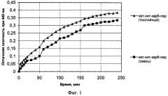 Гетерогенный катализатор окисления органических соединений (патент 2288033)