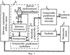 Система управления грузоподъемного крана (варианты) (патент 2343104)