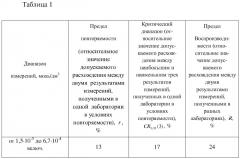 Способ определения аскорбата кальция в биологически активных добавках методом вольтамперометрии (патент 2510017)